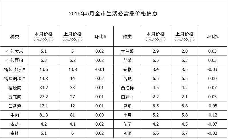 20160613171203169